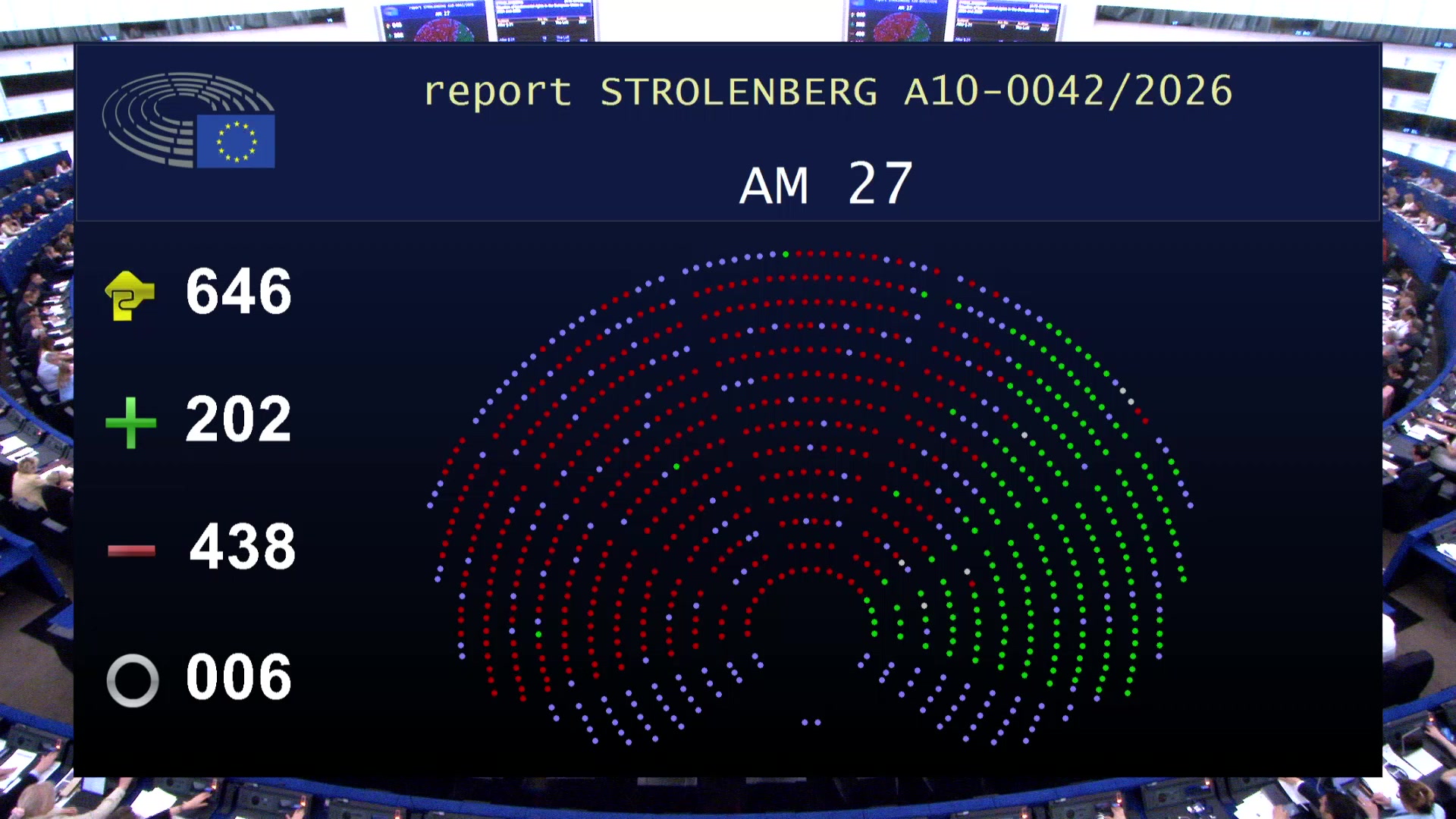 Voting session: Situation of fundamental rights in the European Union, Commission’s 2025 Rule of Law report, Application of European Union law, Protection of EU companies, jobs and products, Genetically modified soybean